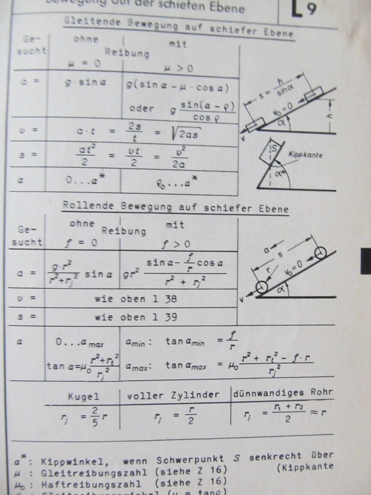Carte Technische Formelsammlung (Memorator de formule si tabele tehnice) - Kurt Gieck