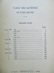 Carte Confesiuni (Les confessions)(2 vol.) , 1933 - J. J. Rousseau